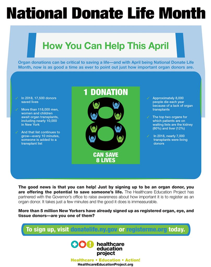 National Donate Life Month