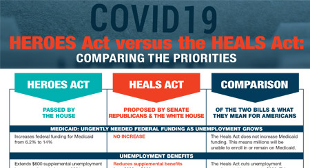 COVID-19: HEROES Act versus the HEALS Act